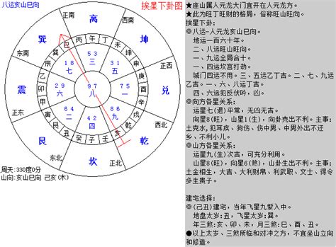 亥山巳向 八运|八运坐西北向东南之乾山巽向／亥山巳向宅运风水详解